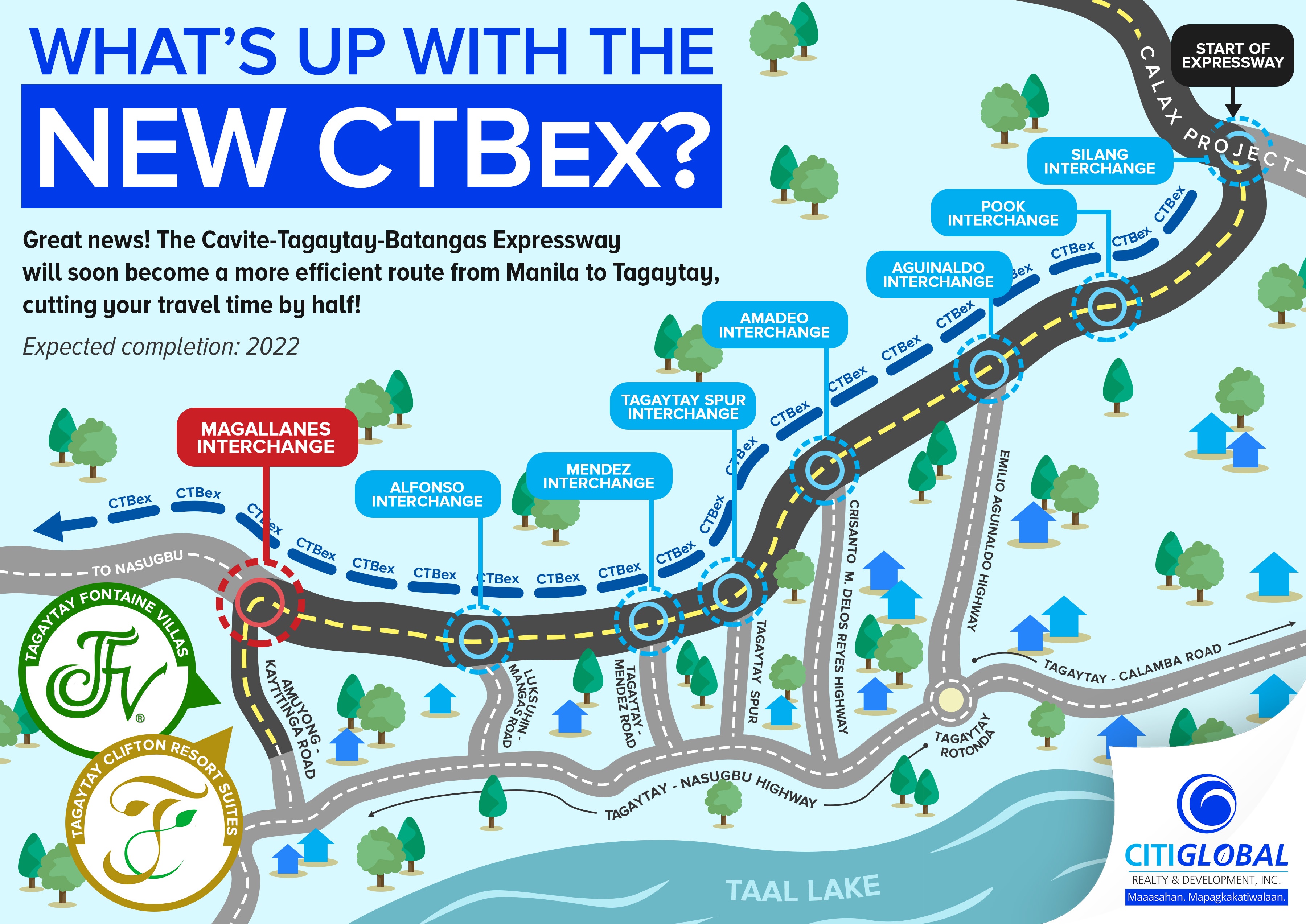 The New CTBex