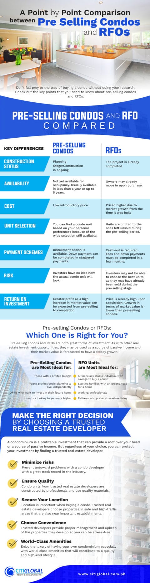 Pre Selling Condo vs RFOs: The Comparison that Every Condo Buyer Should ...